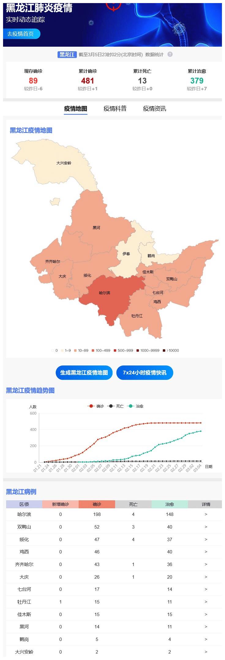 哈尔滨疫情最新动态，深度分析与最新消息汇总