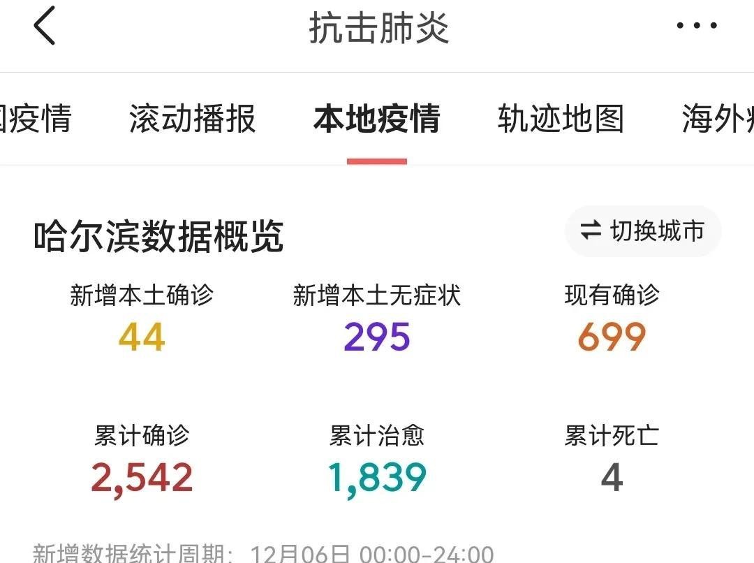 哈尔滨疫情最新动态，深度分析与最新消息汇总