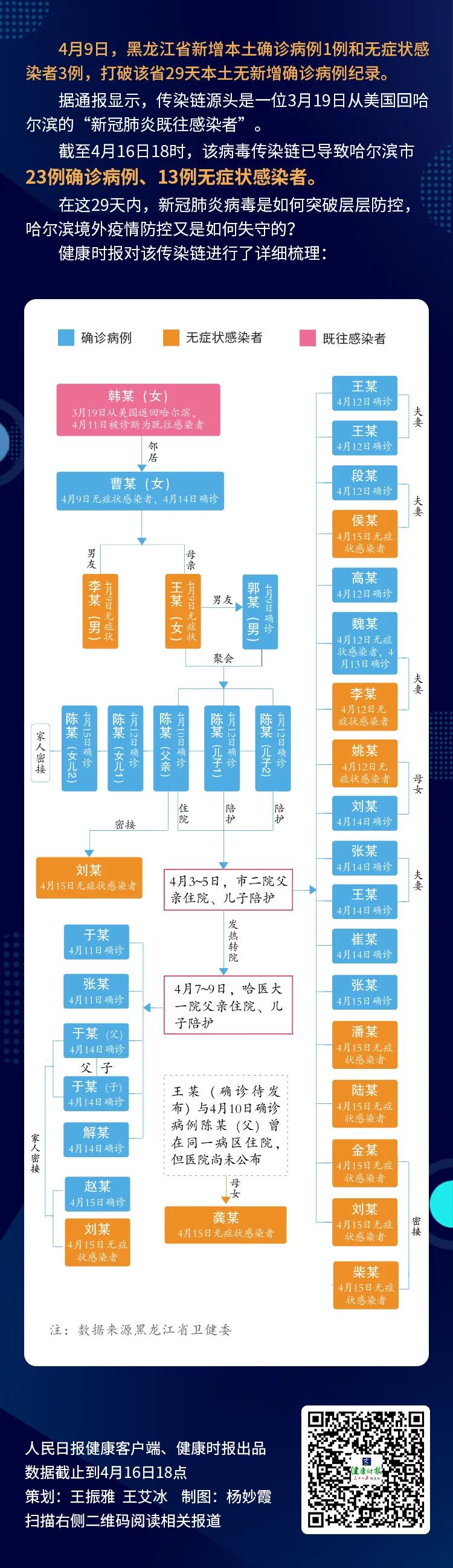 哈尔滨疫情封城可能性探讨，是否会再次面临封城？