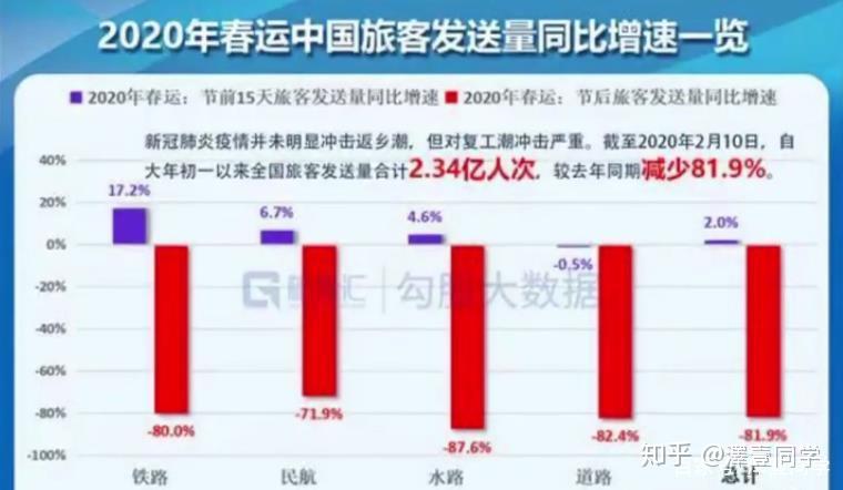 哈尔滨疫情回顾与前瞻，起止时间一览