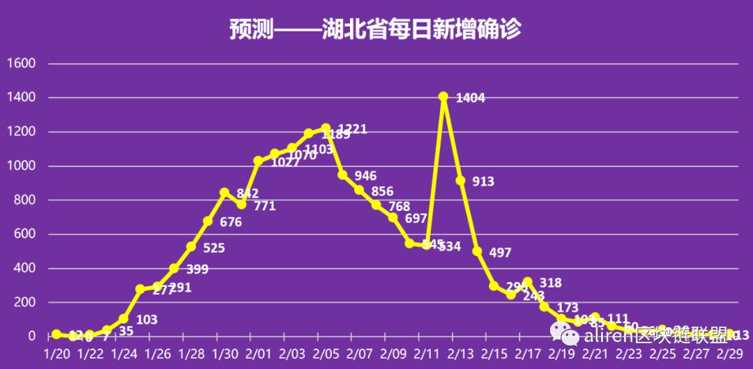 湖北疫情起始日期探究，探寻疫情起源之谜