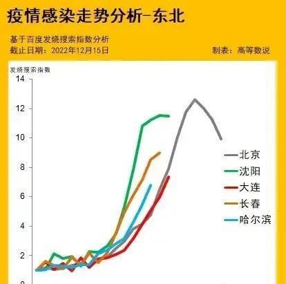 哈尔滨疫情最后一例，终结与启示