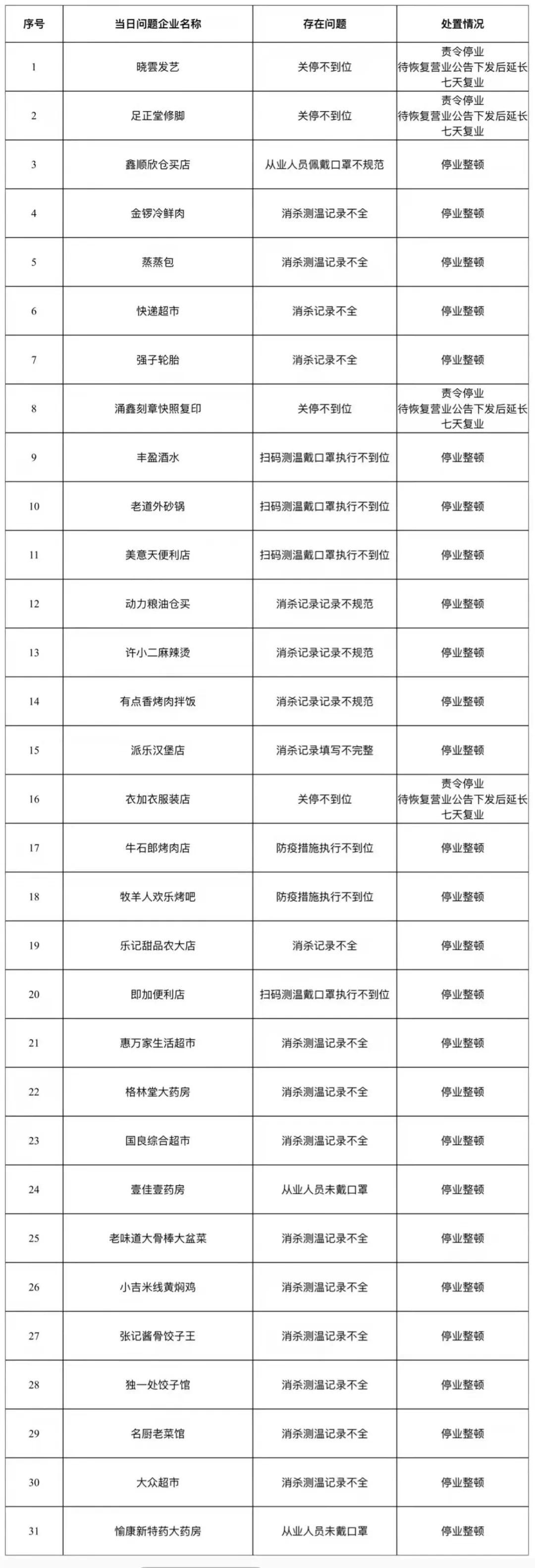 哈尔滨疫情现状及其防控措施概述