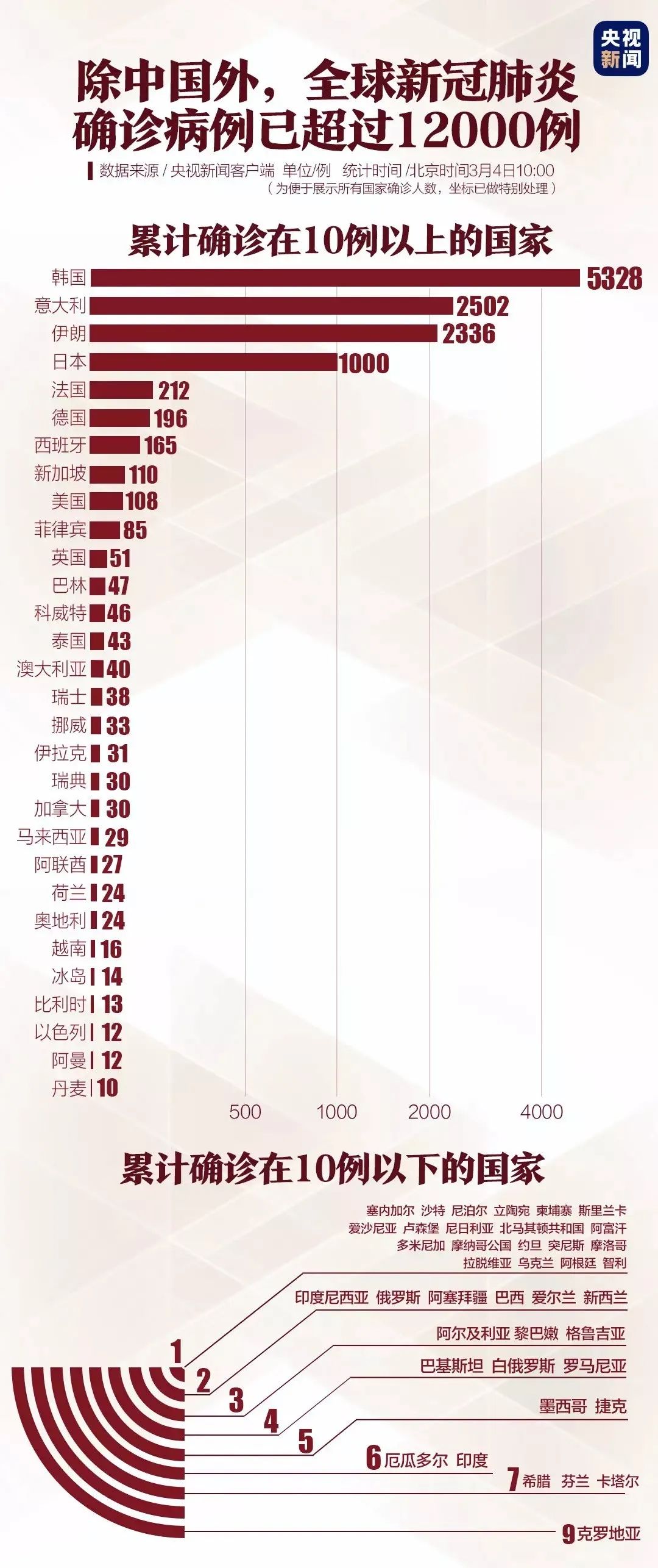 第一次疫情结束的时间，共同记忆中的转折点