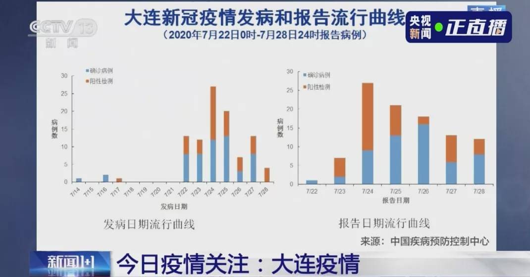 中国新冠疫情爆发时间节点回顾与反思，历史、现状与未来展望