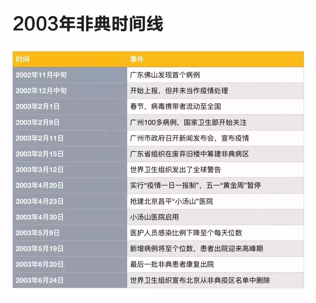我国新冠疫情爆发时间线梳理回顾