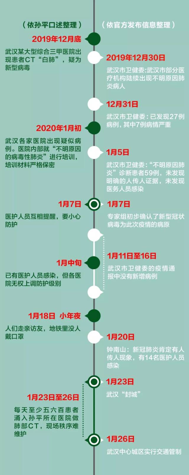中国新冠疫情时间线回顾与反思，历史脉络、经验启示与未来展望