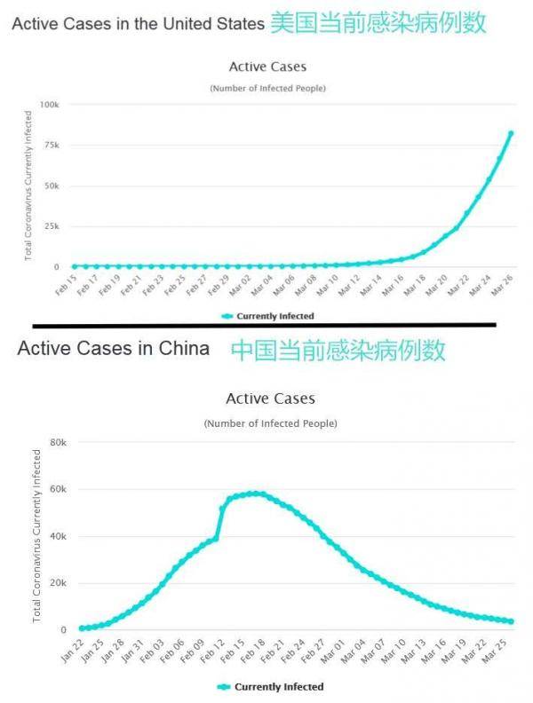 中国疫情并非源自美国起源说揭秘真相