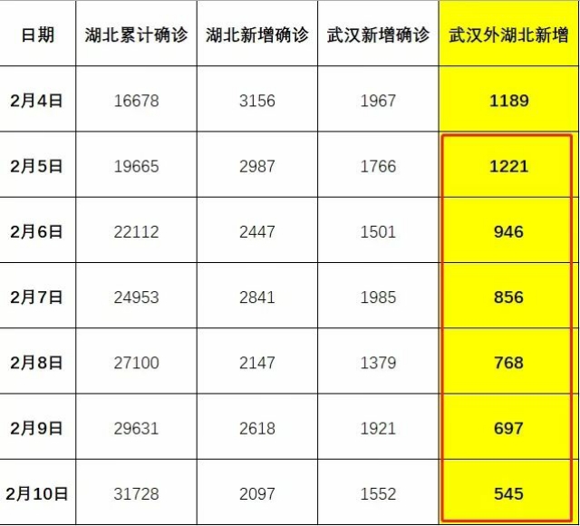 武汉疫情起始时间的深度剖析与探究