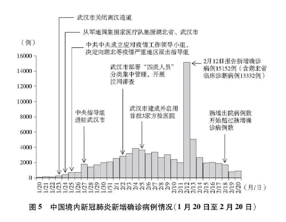 疫情阴霾下的挑战与曙光，国内新冠疫情爆发的时间节点思考