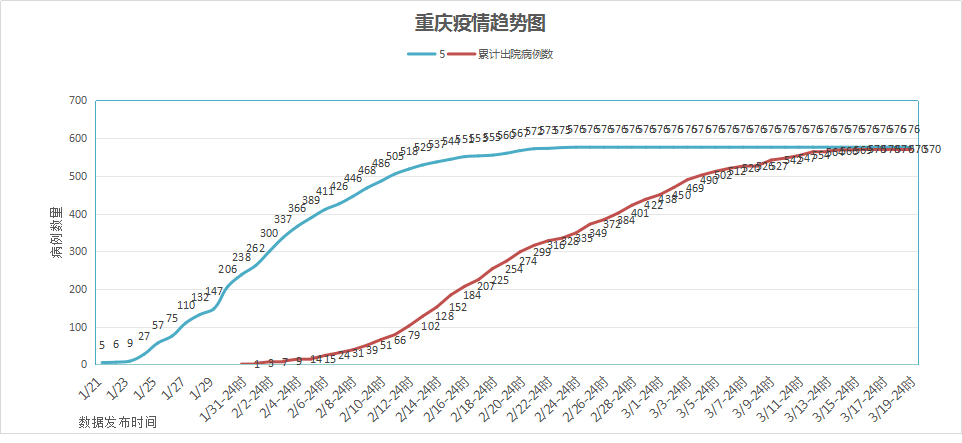 重庆疫情最新数据分析报告发布