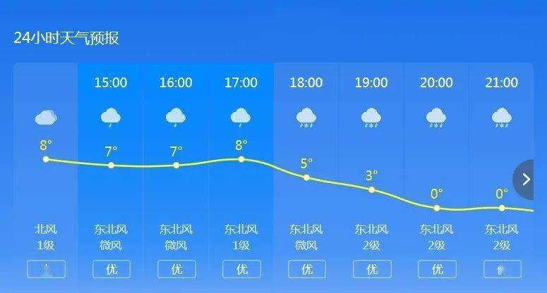 疫情数据与渝北区天气预报综合报告