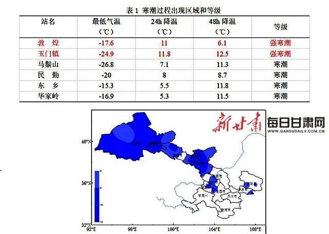 疫情数据与渝北区天气预报综合报告