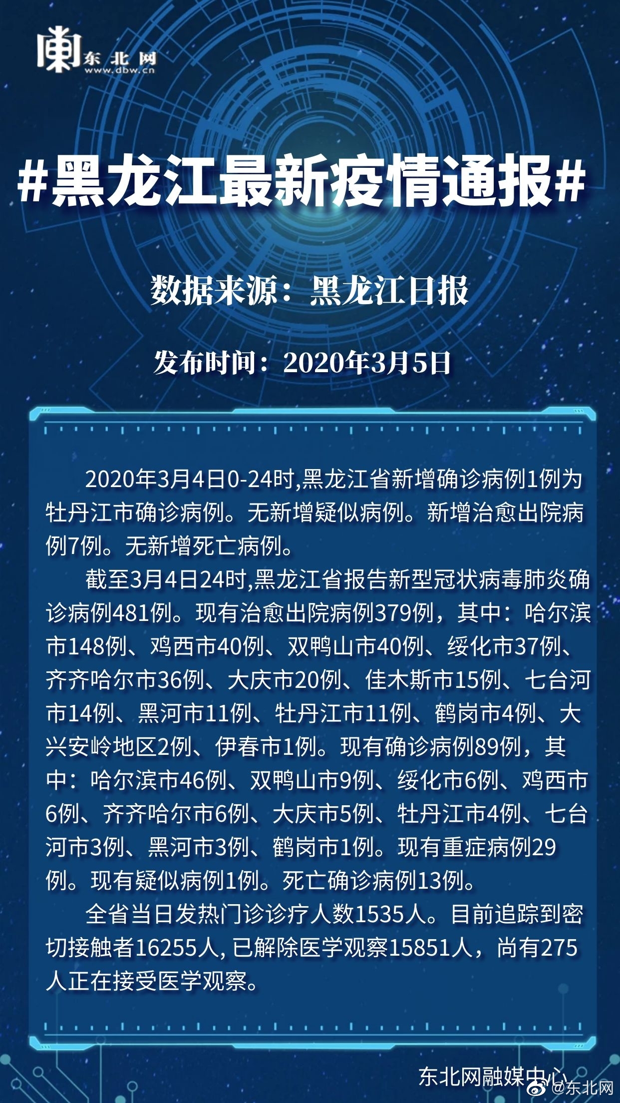 黑龙江疫情起始时间的深度解析与探讨