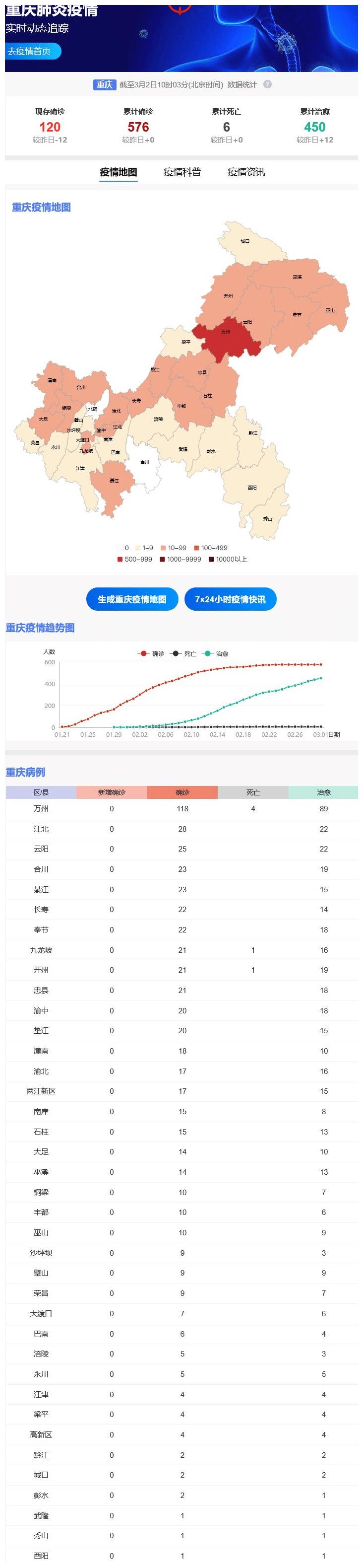 重庆疫情最新动态，坚定信心，共同抗击疫情难关