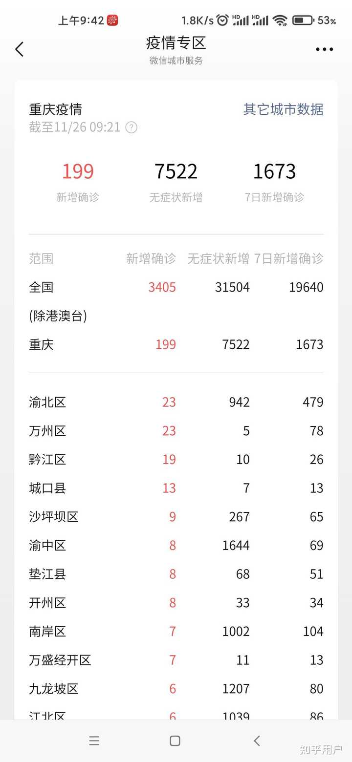 重庆疫情现状及其挑战，最近的情况是否严重？