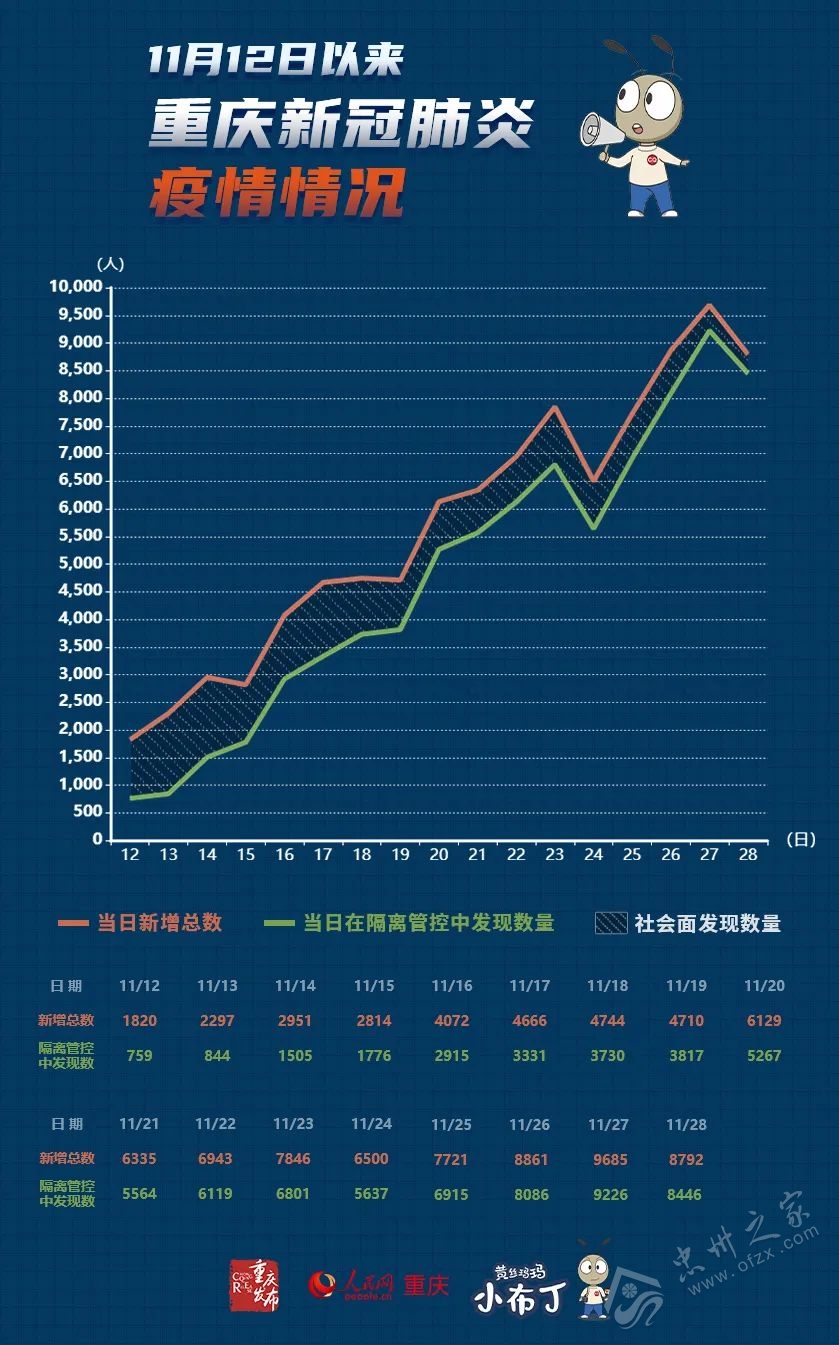 重庆疫情最新更新概况