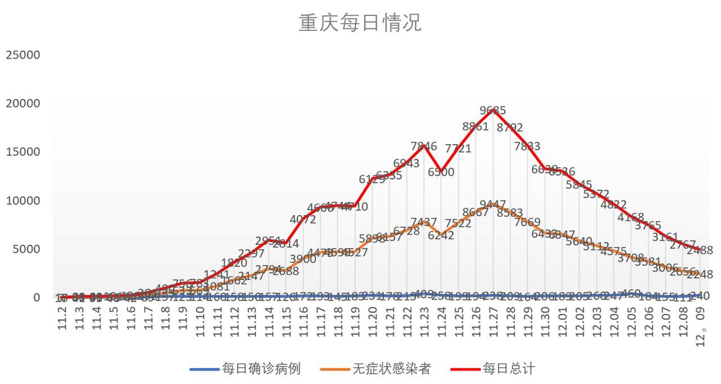 重庆疫情最新更新概况