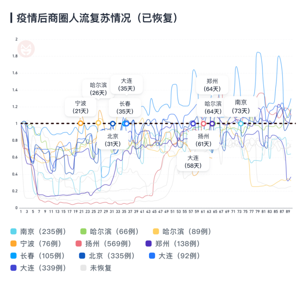 哈尔滨疫情爆发时间深度探究