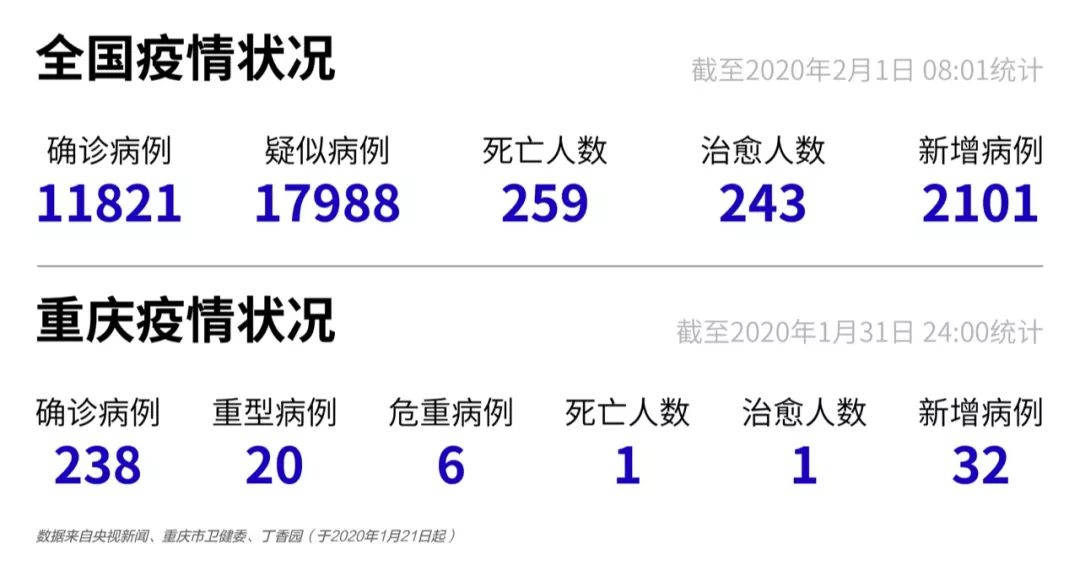 重庆疫情最新动态与全面消息解析