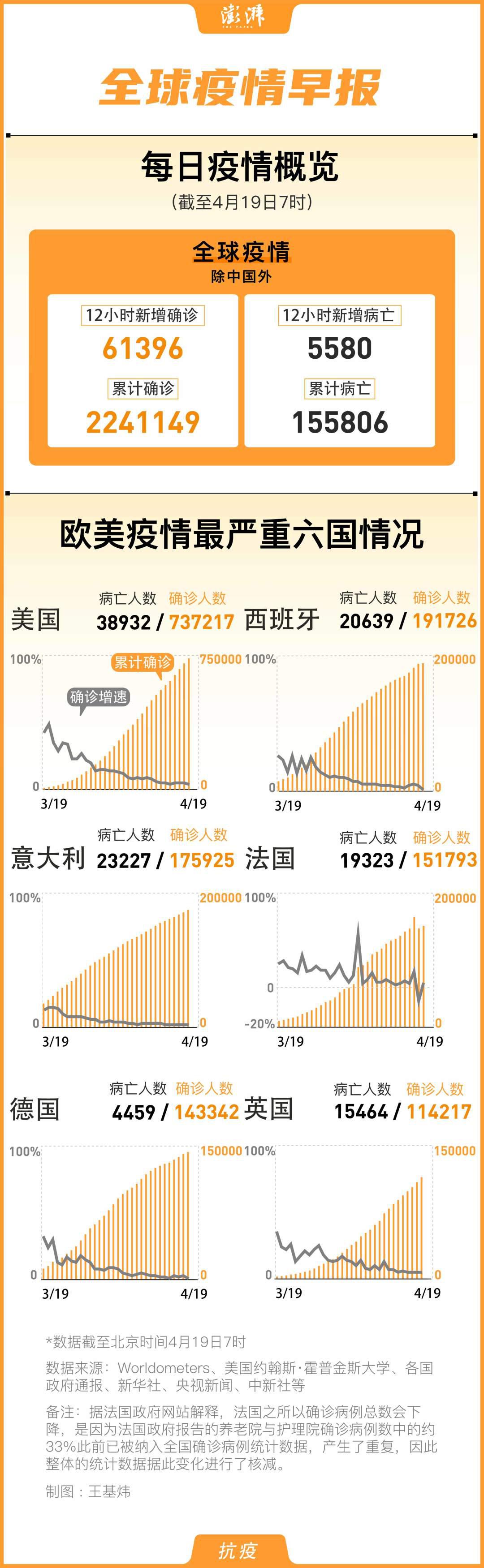疫情年，重塑世界的挑战之年