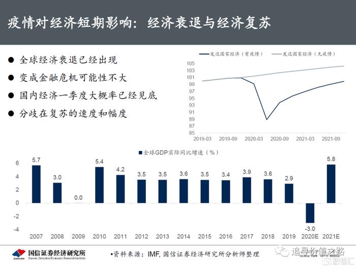 疫情年，重塑世界的挑战之年