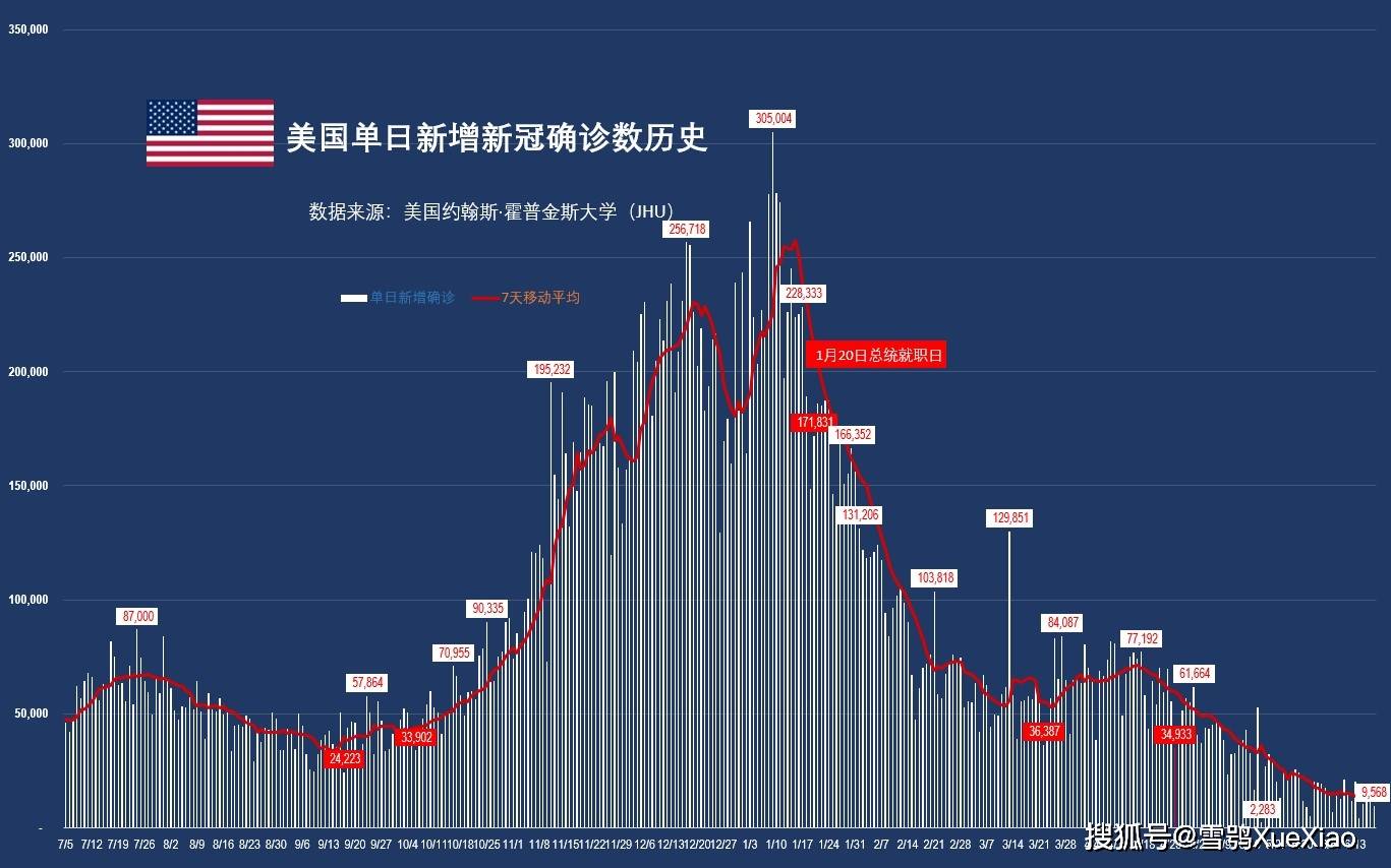 新冠肺炎疫情时间轴，全球抗击疫情历史回顾