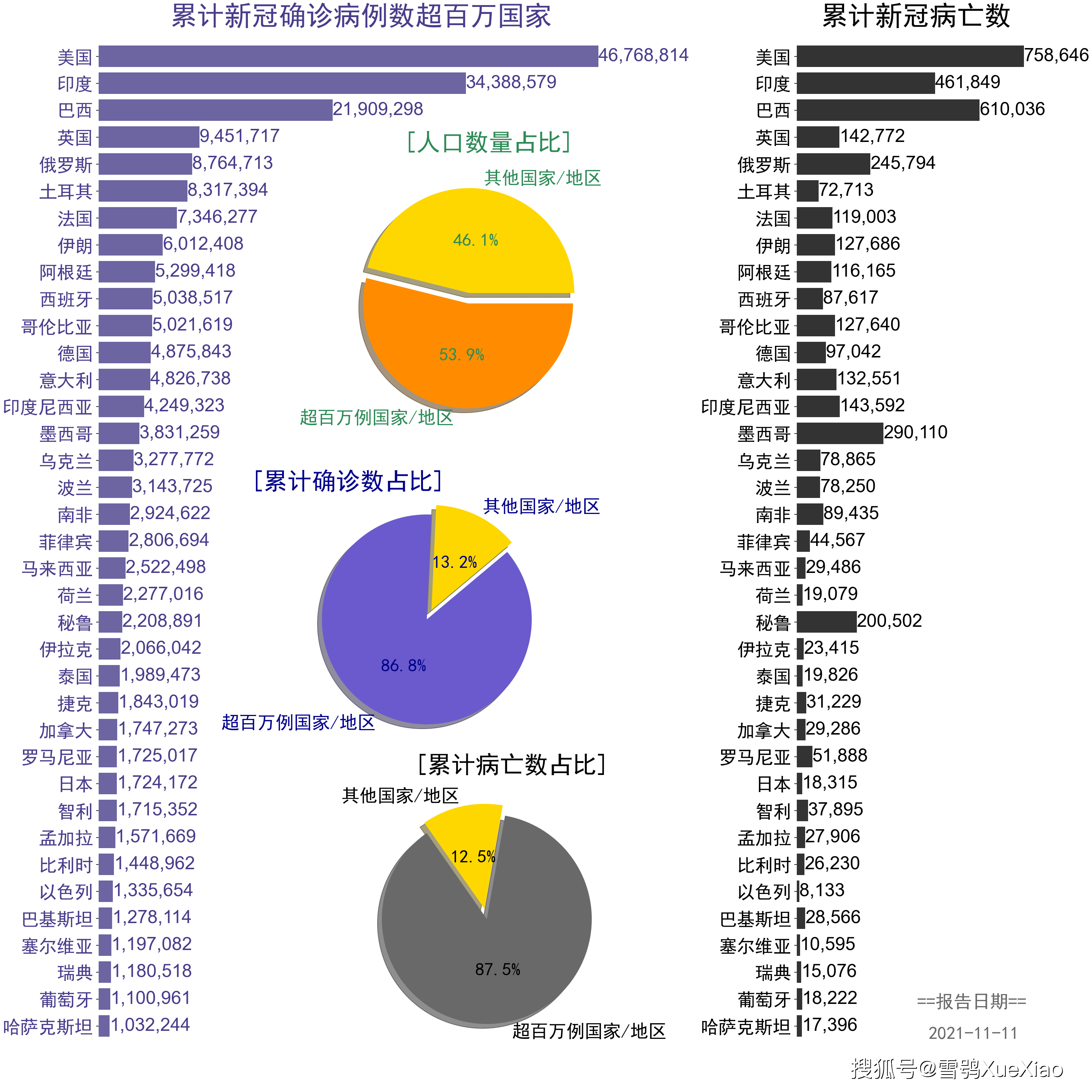 新冠肺炎疫情时间轴，全球抗击疫情历史回顾