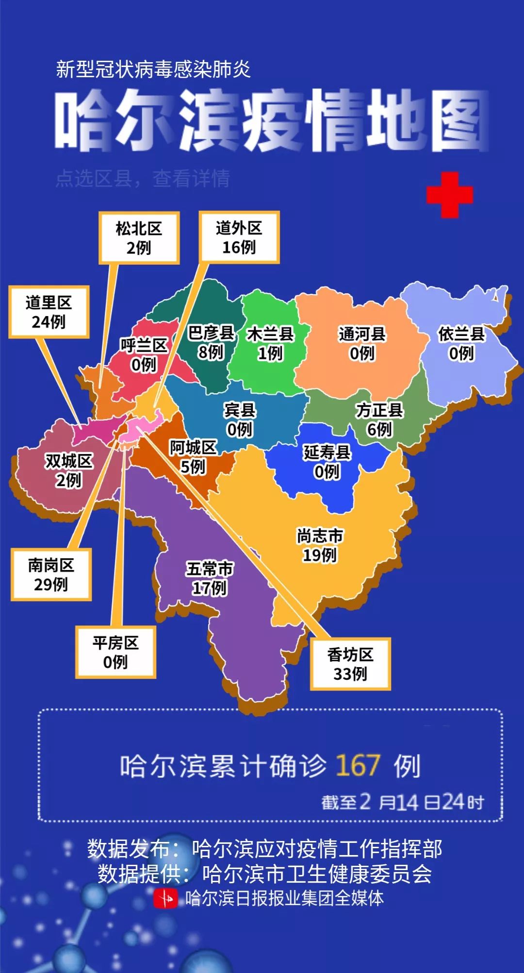 哈尔滨疫情爆发时间及影响分析