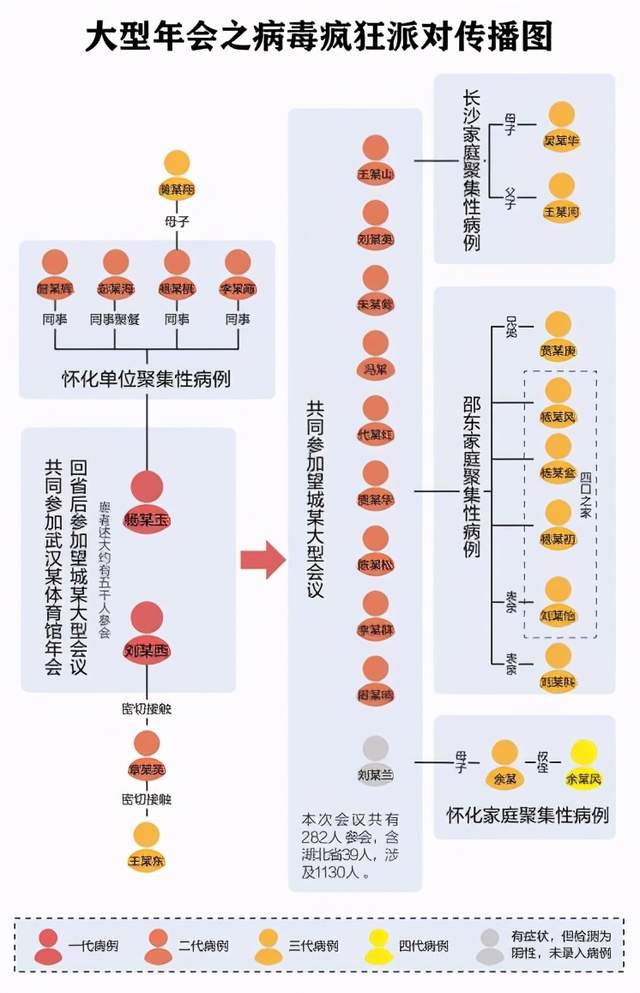 武汉疫情起源探究，回溯至2019年1月始末