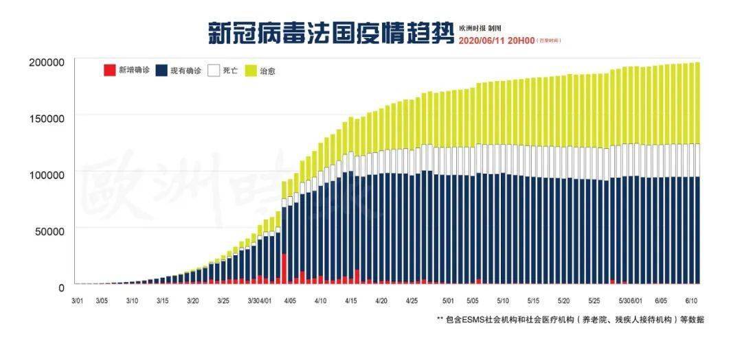 法国新冠疫情最新动态更新