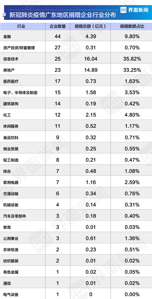 科技助力全球抗击疫情，新冠肺炎疫情地图实时动态追踪报道