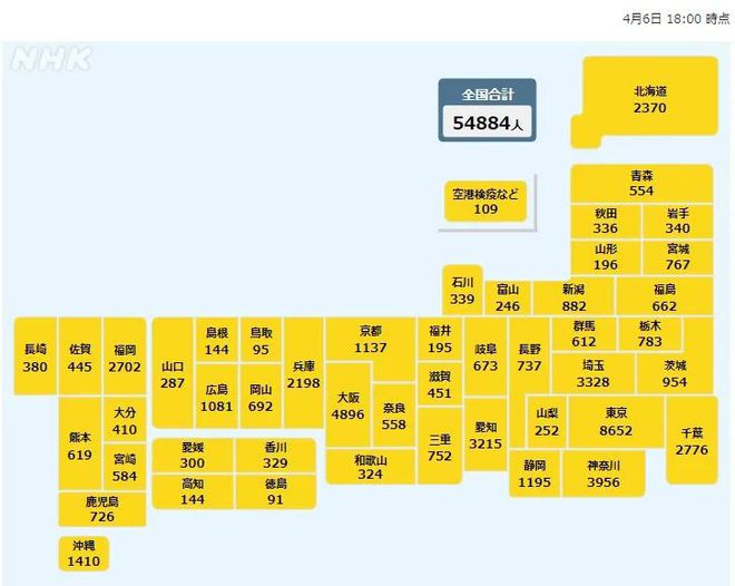 全国新冠疫情动态监测与积极应对策略