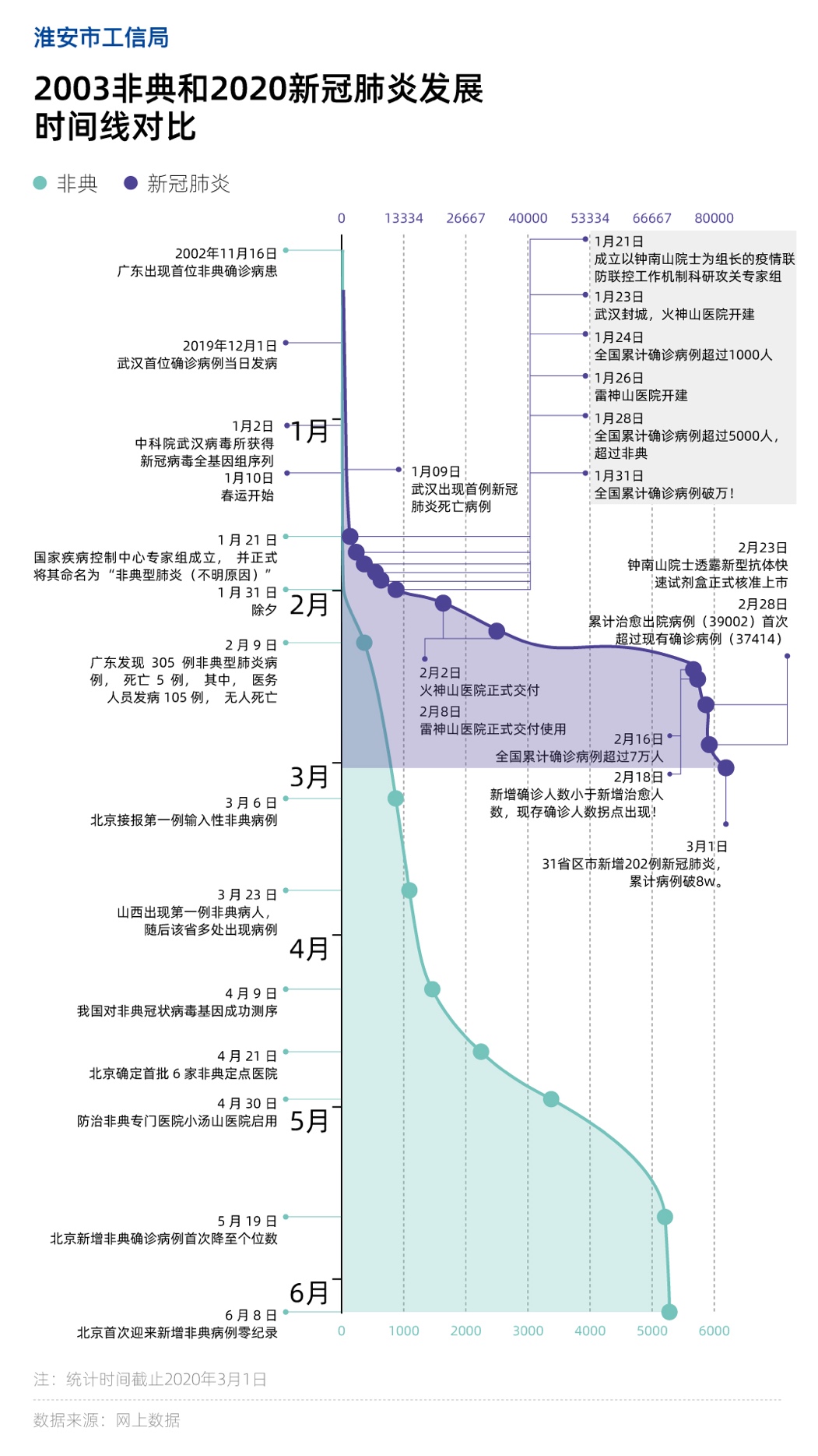 新冠疫情起源与演变，回顾2020年疫情来袭时刻