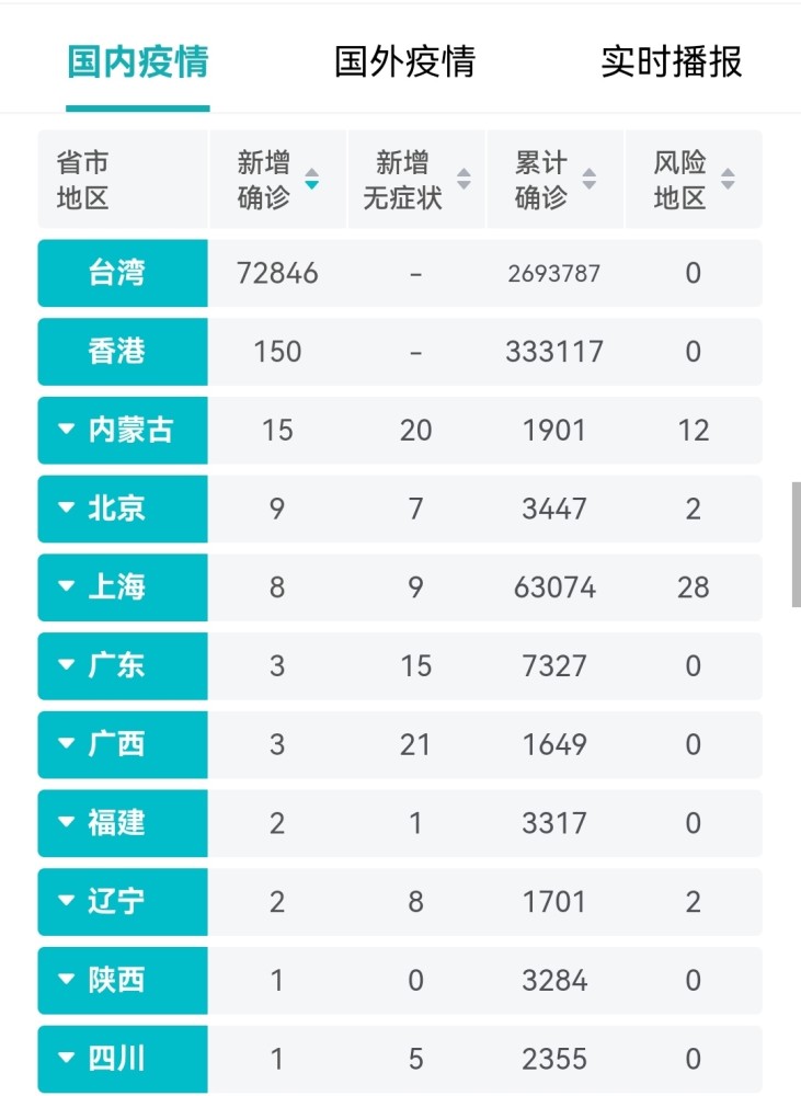 全国最新疫情数据今日更新概况