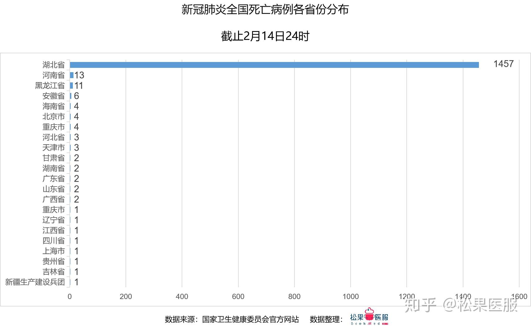 全国最新疫情数据今日更新概况