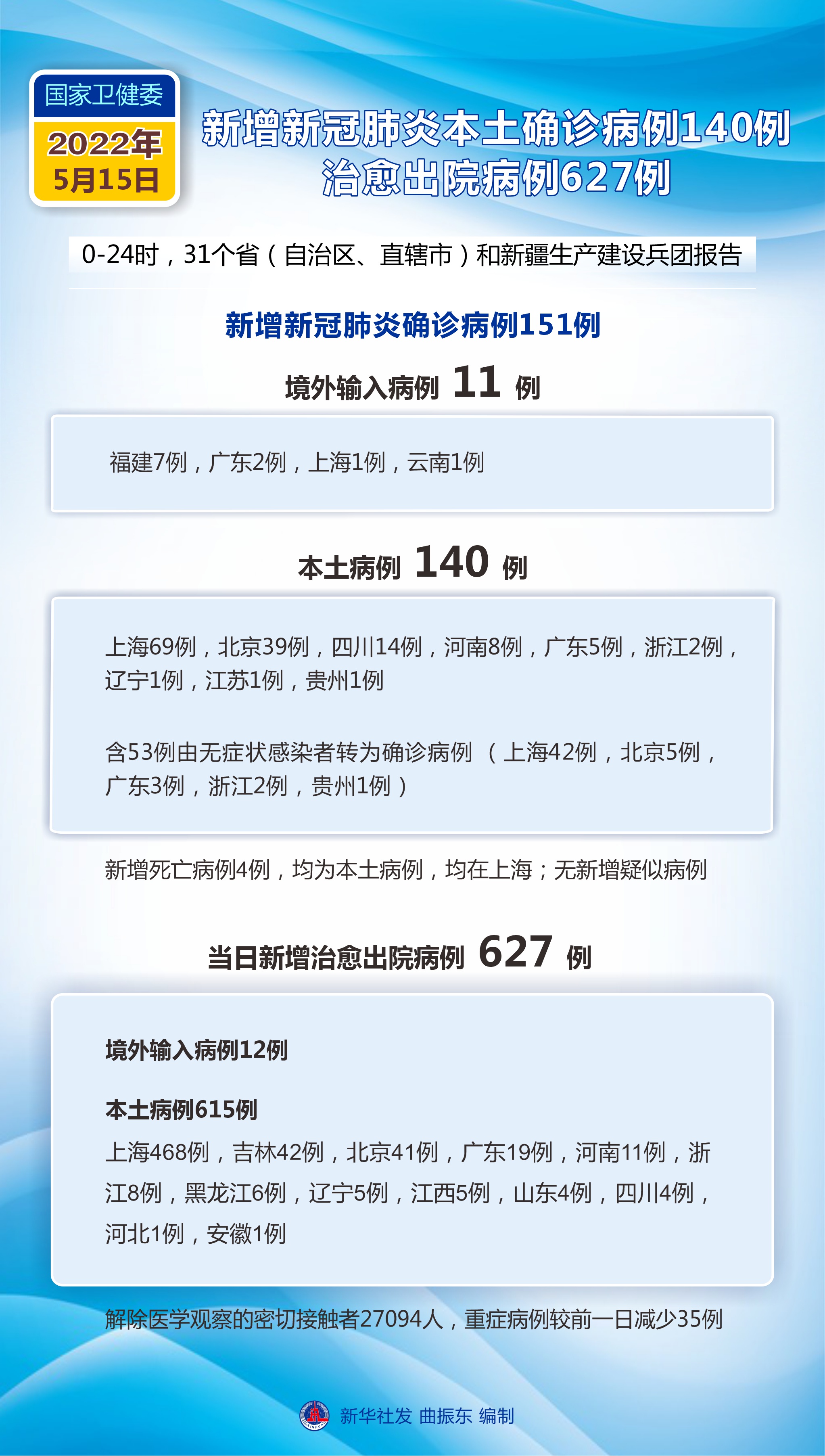 全国疫情最新动态更新通知