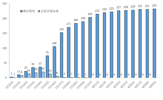 全国疫情最新消息分布图与影响分析概览