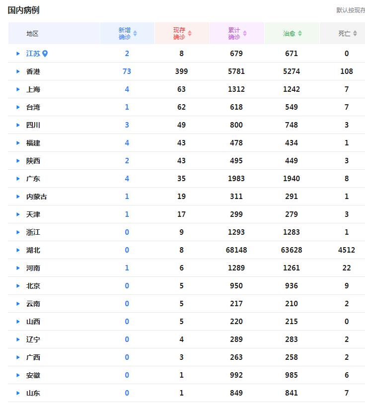 截至2024年11月中国疫情最新情况报告