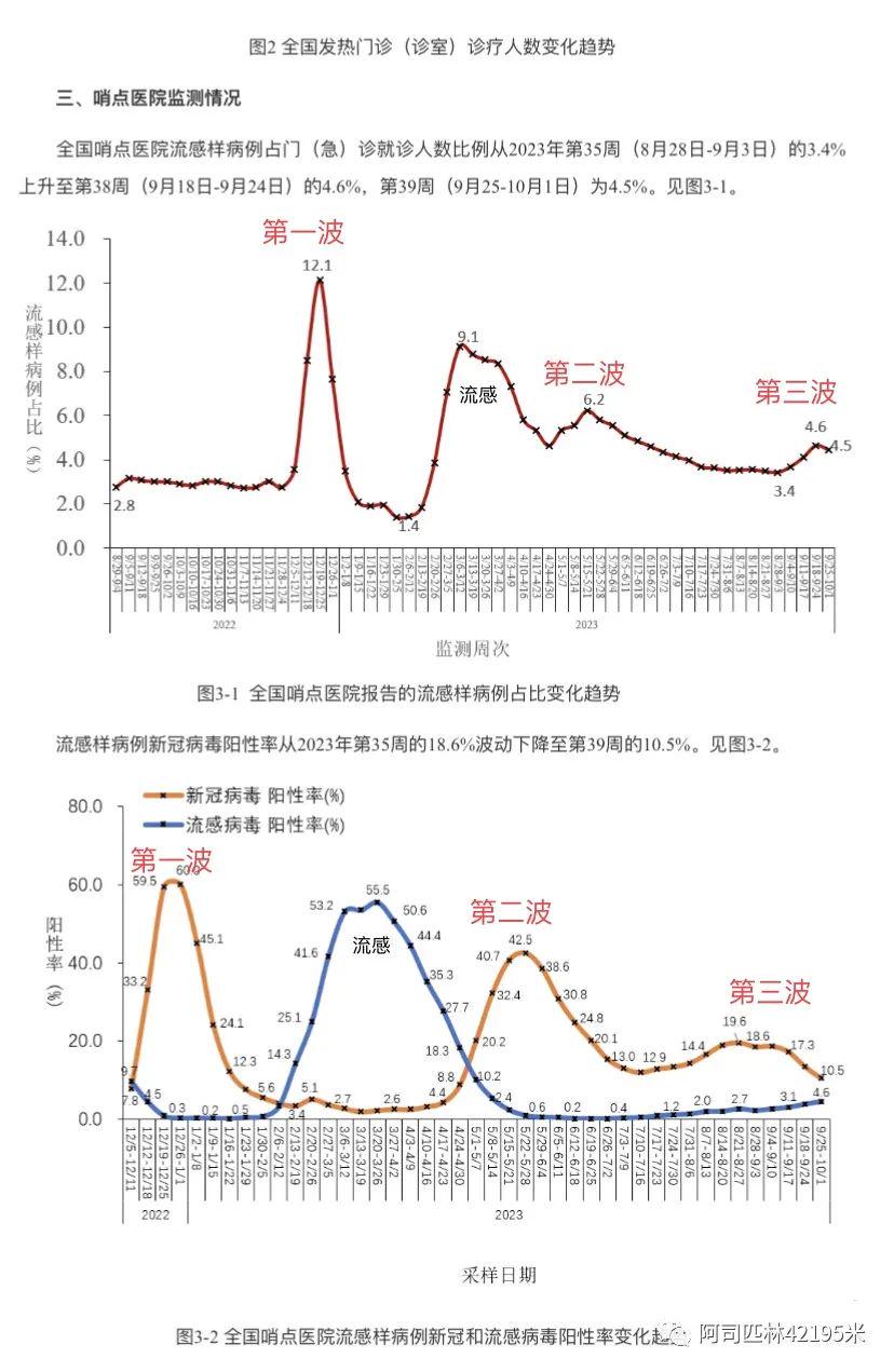 中国疫情最新概况概览