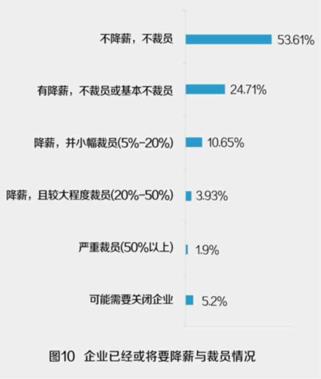 中国疫情最新情况分析报告
