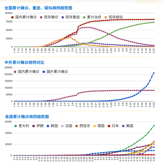 中国当前疫情情况表及其深度影响分析