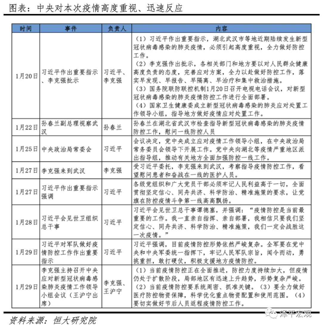 中国当前疫情情况表及其深度影响分析