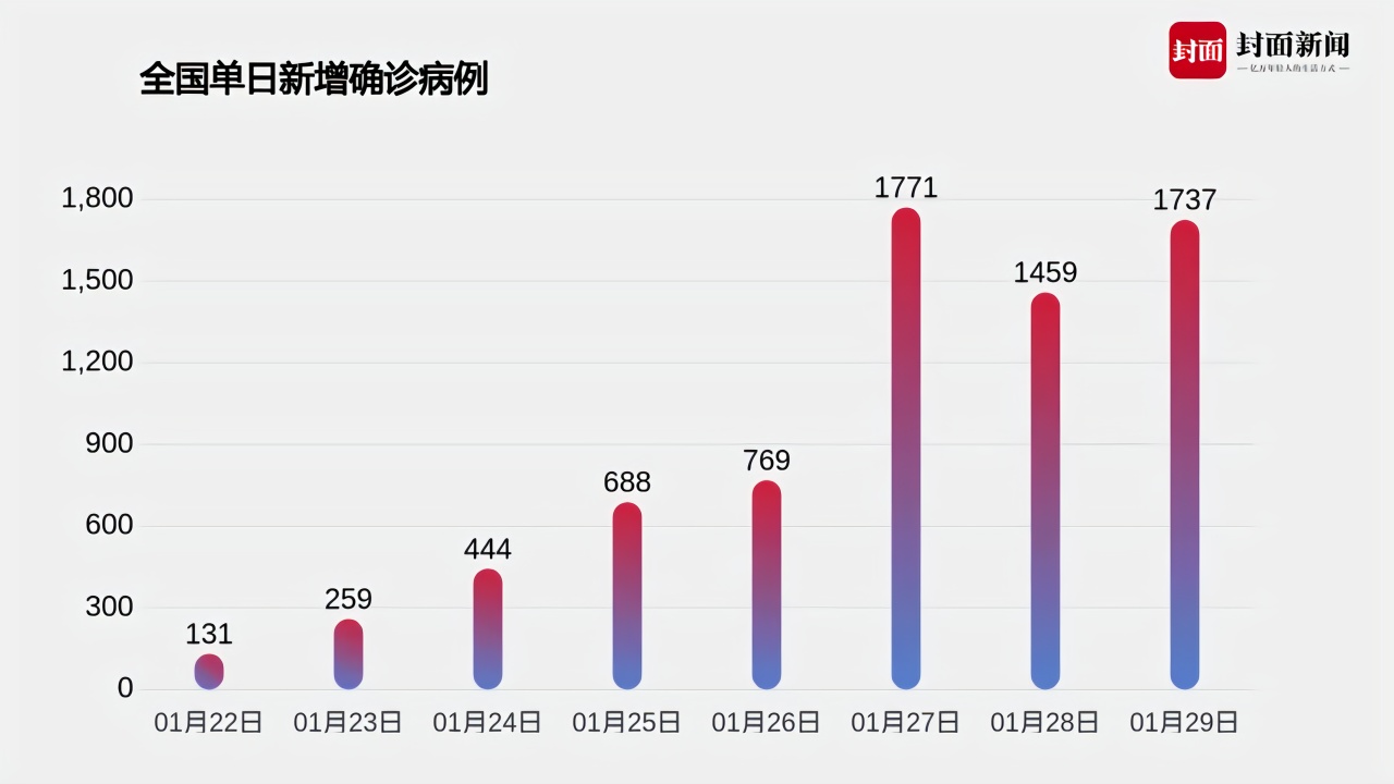 今日全国疫情新增病例概览，最新消息汇总