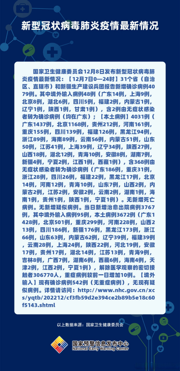 全国疫情最新通报，病例动态与防控措施调整更新