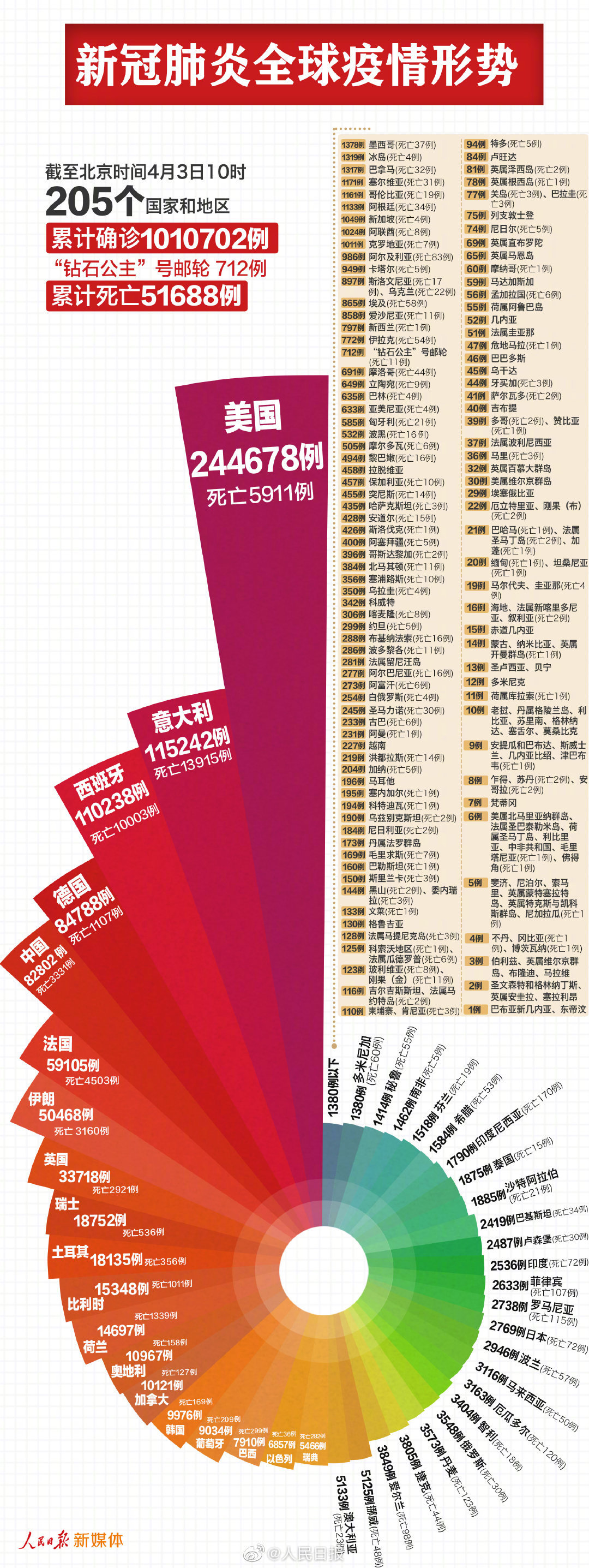 全国疫情最新通报，病例动态与防控措施调整更新