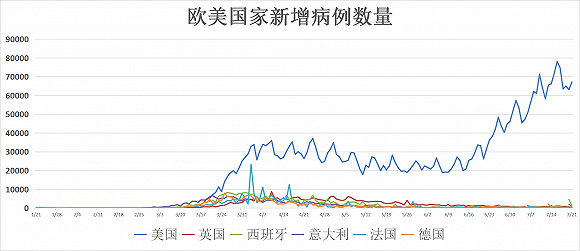 全国疫情最新动态分析与新增人数报告