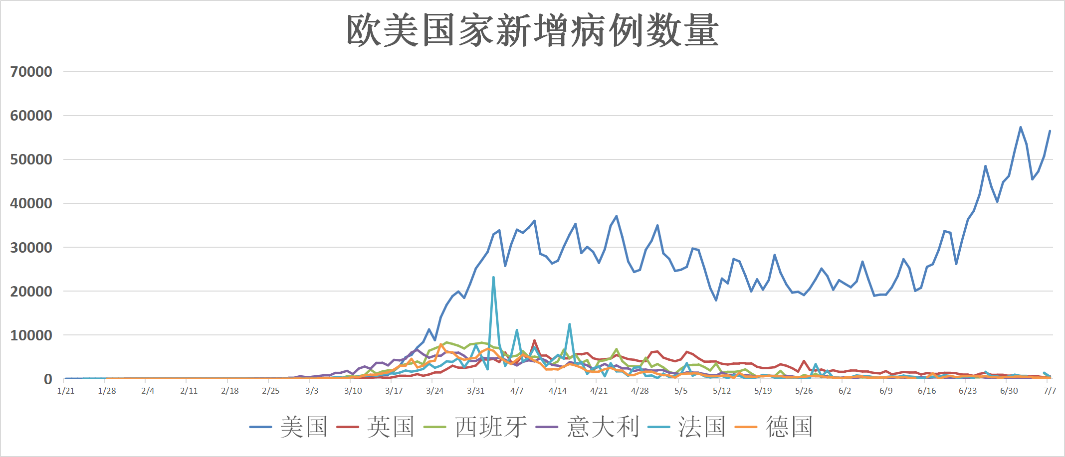 全国疫情最新动态分析与新增人数报告