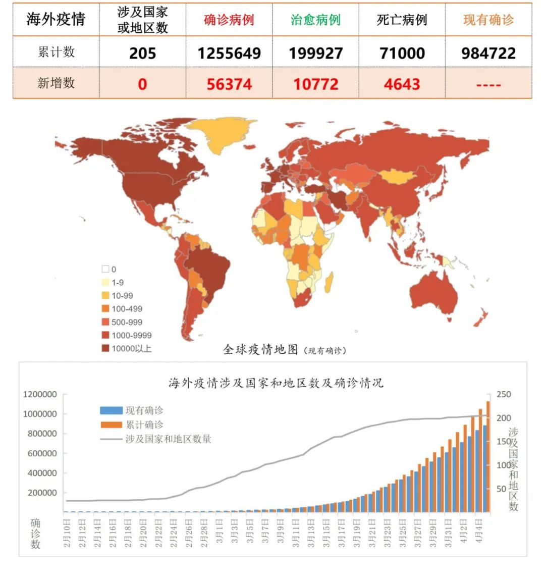 全球新冠疫情实时动态，挑战与希望的共同应对之路