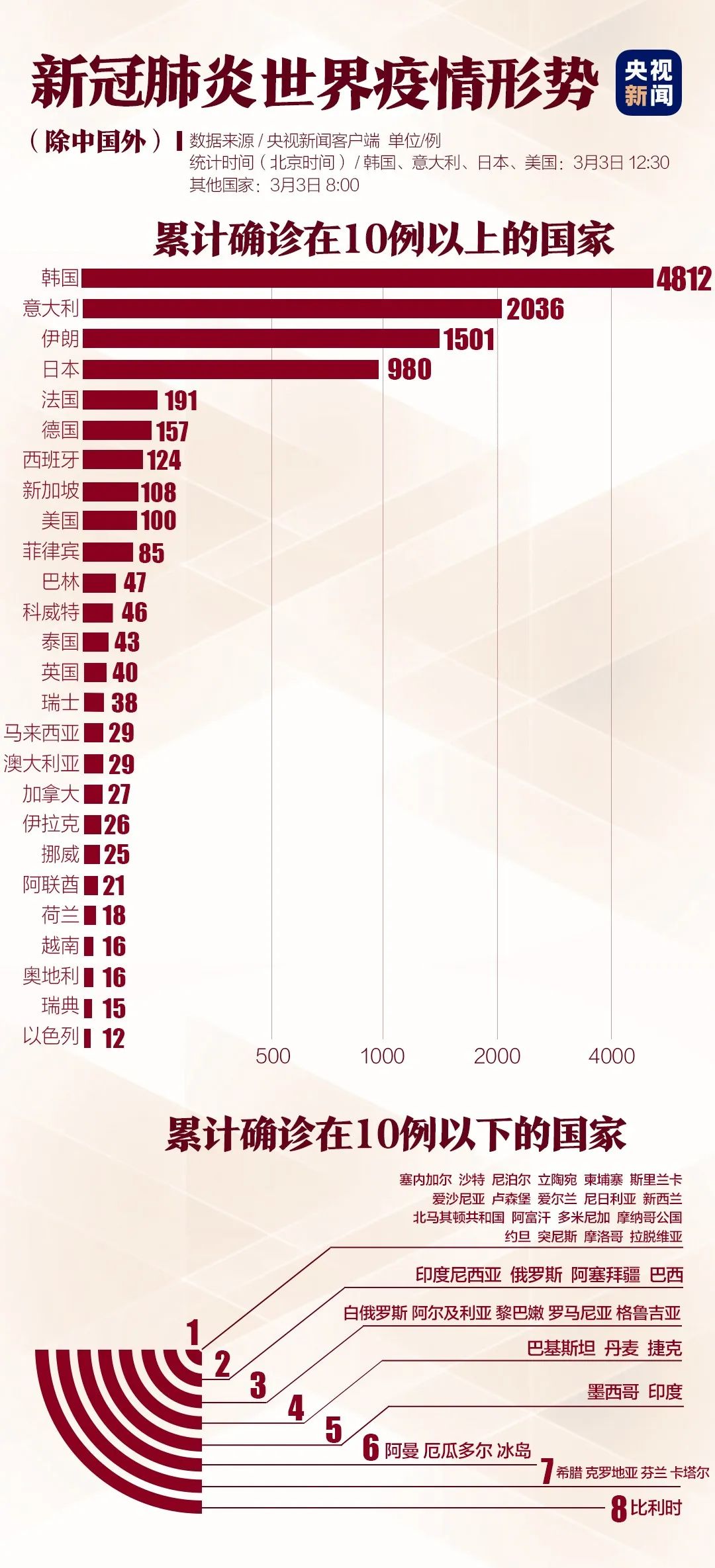 全球新冠疫情实时动态，挑战与希望的共同应对之路